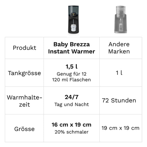 DE  - product thumbnail