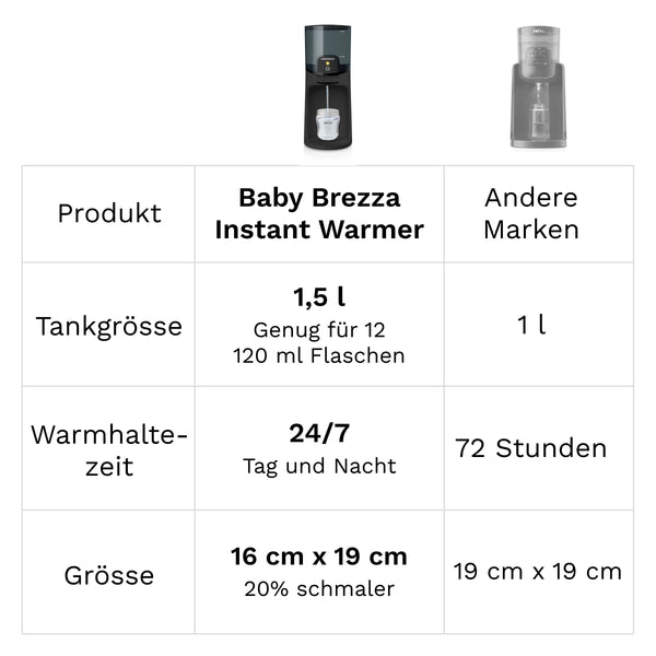 DE  - product thumbnail
